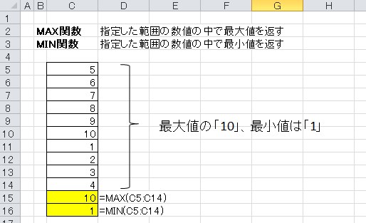 MAX・MIN関数