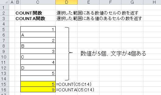 COUNT・COUNTA関数