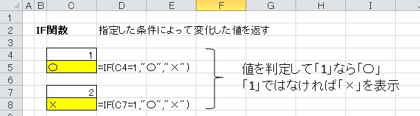 IF関数