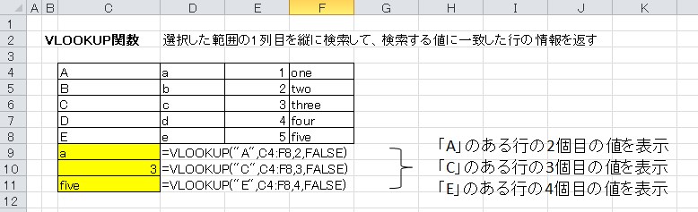 VLOOKUP関数