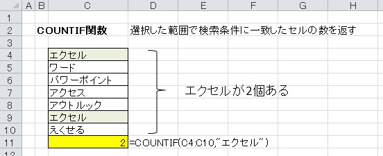 COUNTIF関数