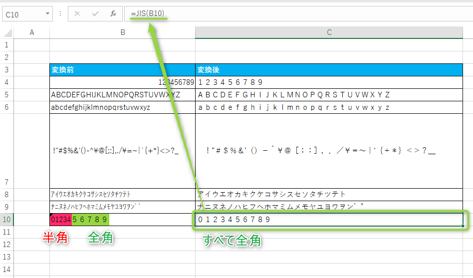 半角と全角が混在していたらどうなるの？JIS関数を使ってみた！