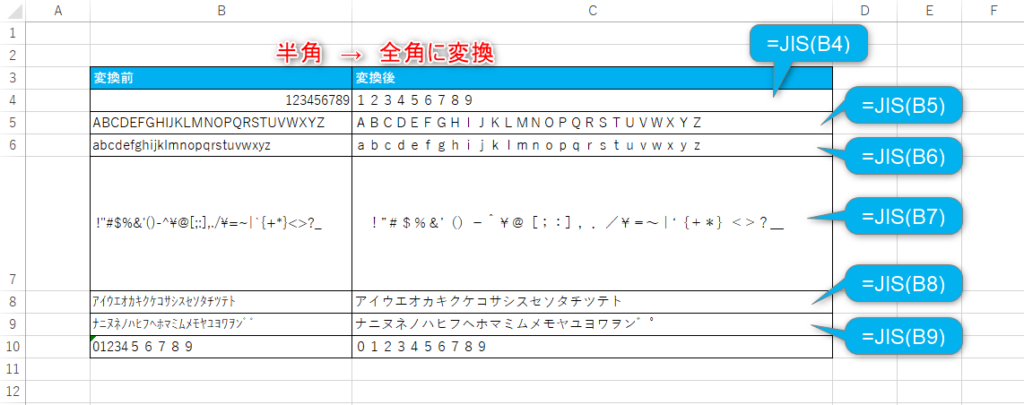 JIS関数を使って変換できるものは？