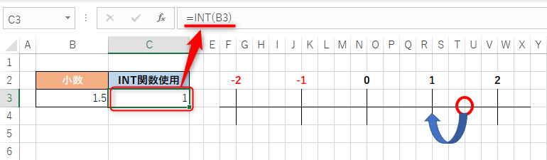 なんでマイナスだと繰り上がるの？INT関数の動きを解説